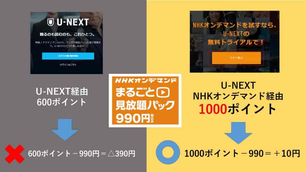 NHKオンデマンド経由