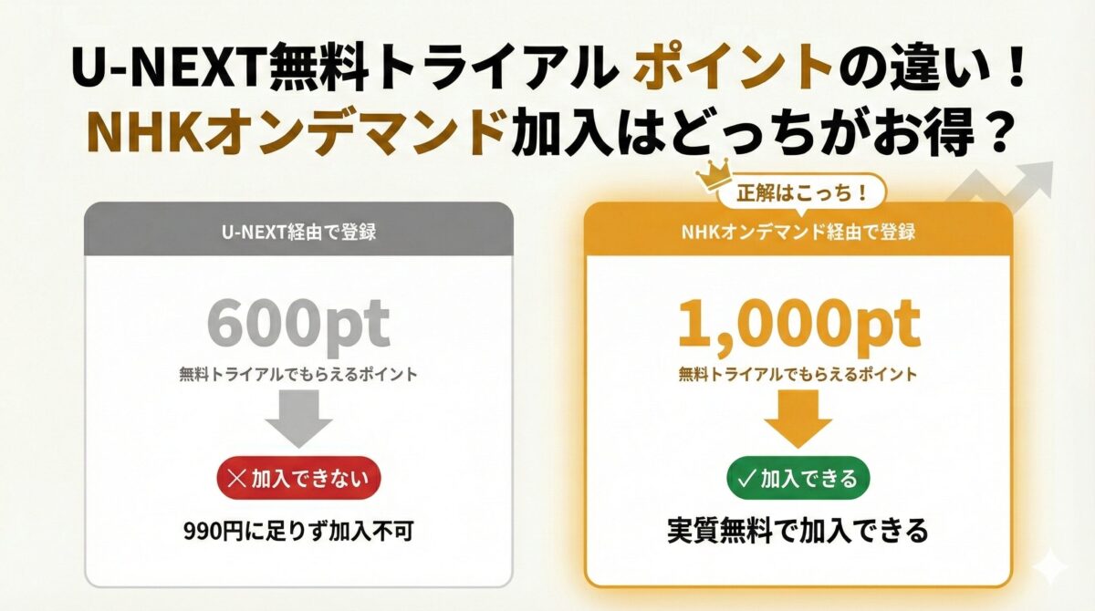 NHKオンデマンド ポイントの仕組み