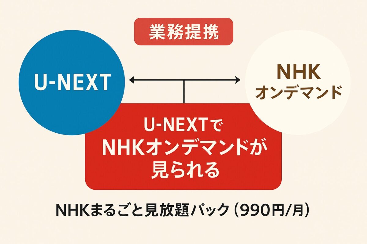 U-NEXT(NHKオンデマンド)の仕組み